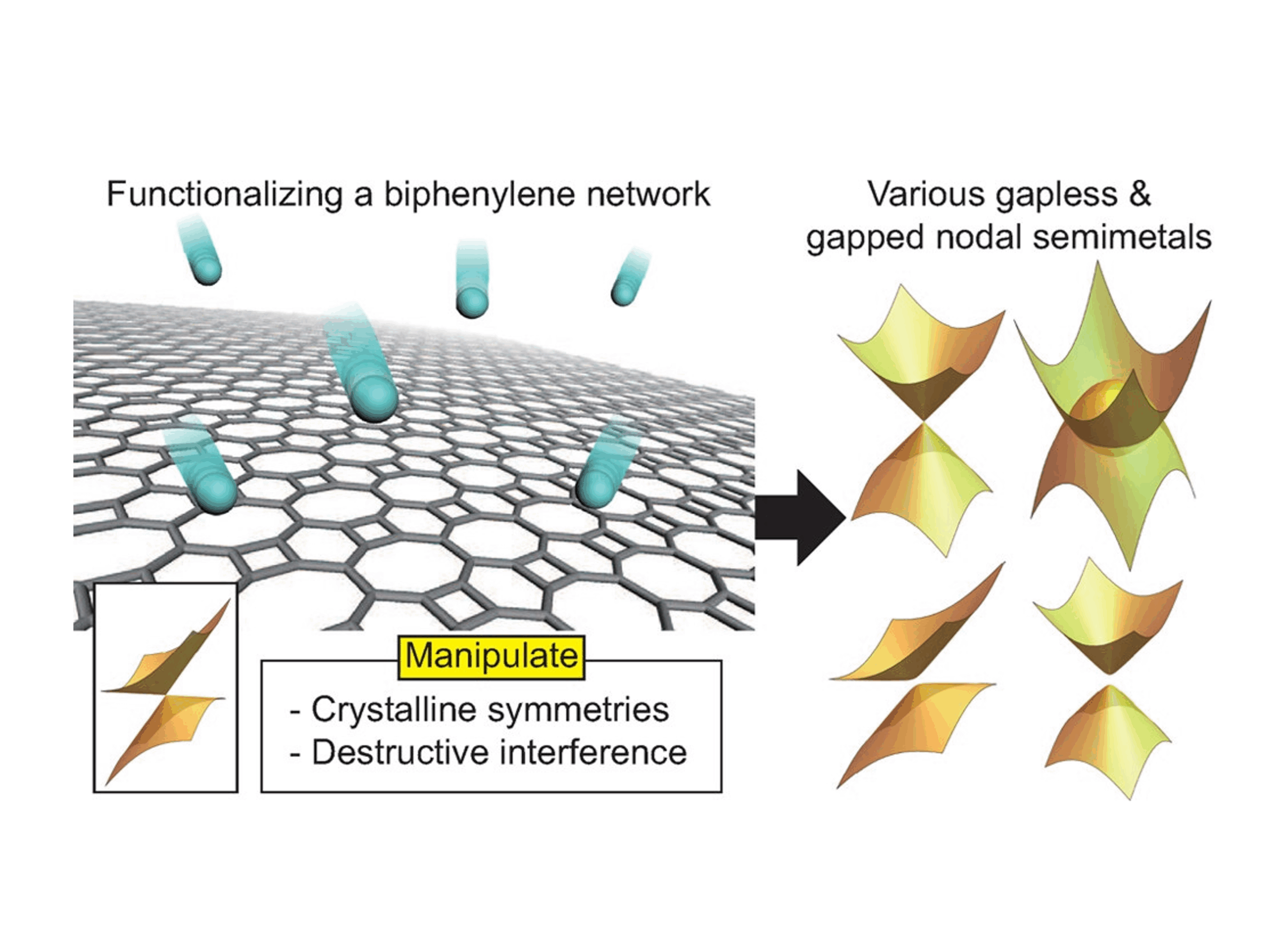 Our work published in Nano Letters 